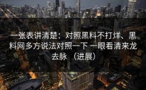 一张表讲清楚：对照黑料不打烊、黑料网多方说法对照一下 一眼看清来龙去脉 （进展）