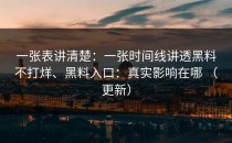 一张表讲清楚：一张时间线讲透黑料不打烊、黑料入口：真实影响在哪 （更新）