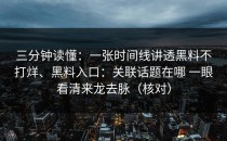 三分钟读懂：一张时间线讲透黑料不打烊、黑料入口：关联话题在哪 一眼看清来龙去脉（核对）