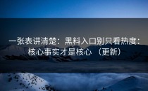 一张表讲清楚：黑料入口别只看热度：核心事实才是核心 （更新）