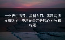 一张表讲清楚：黑料入口、黑料网别只看热度：更新记录才是核心 别只看标题