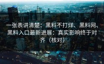 一张表讲清楚：黑料不打烊、黑料网、黑料入口最新进展：真实影响终于对齐（核对）